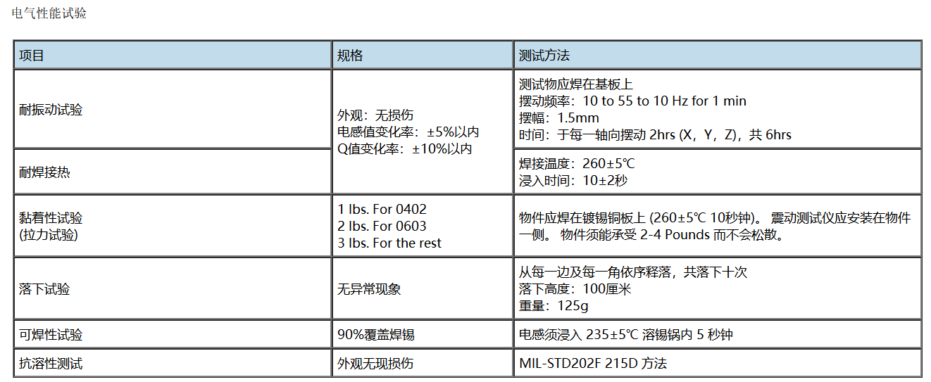高頻繞線電感