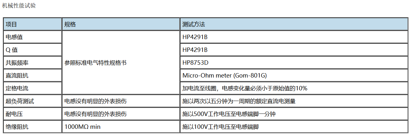高頻繞線電感